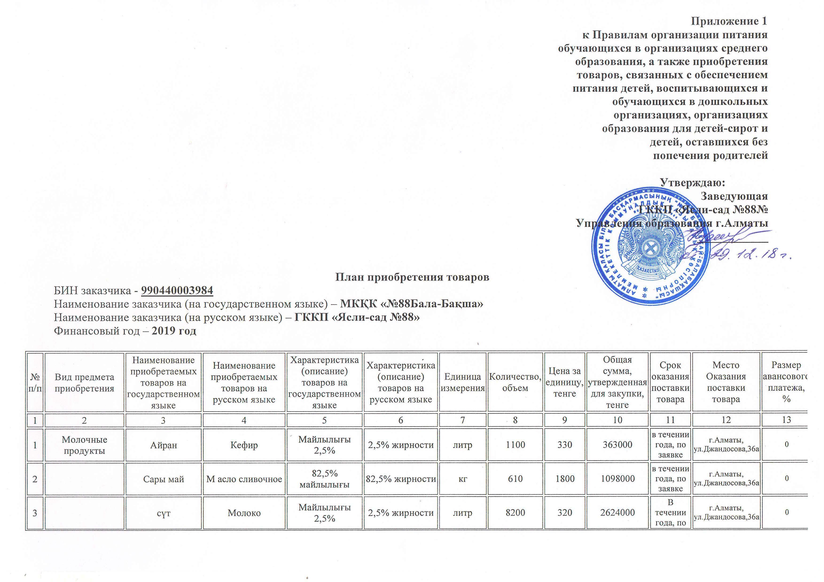 План приобретения товаров на 2019 г.
