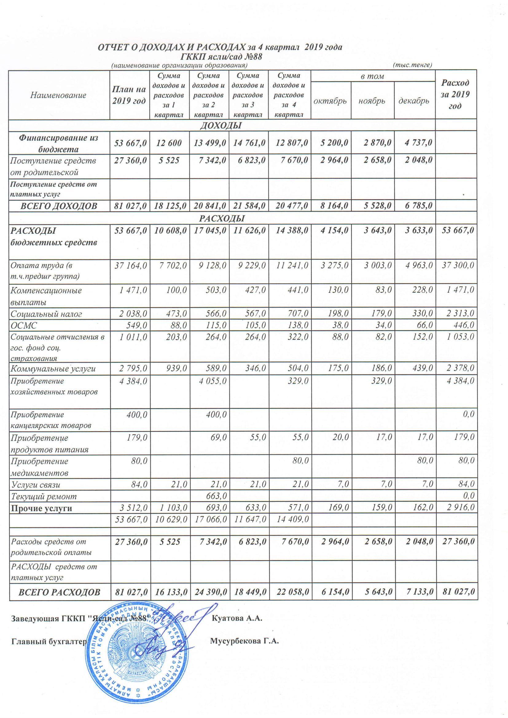 Отчет о доходах и расходах за 2019 г.
