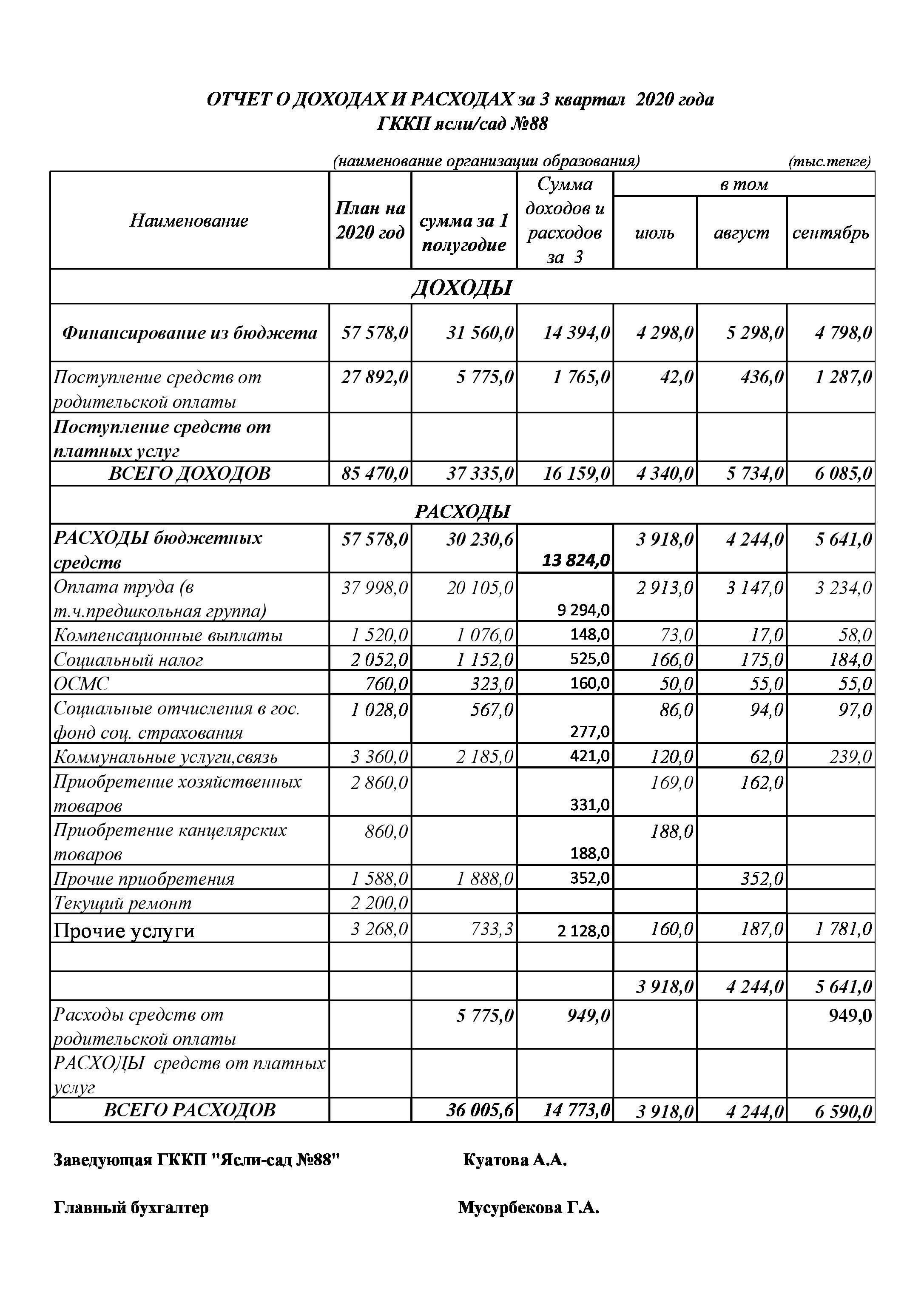 Отчет о доходах и расходах за 3-й квартал 2020 г.