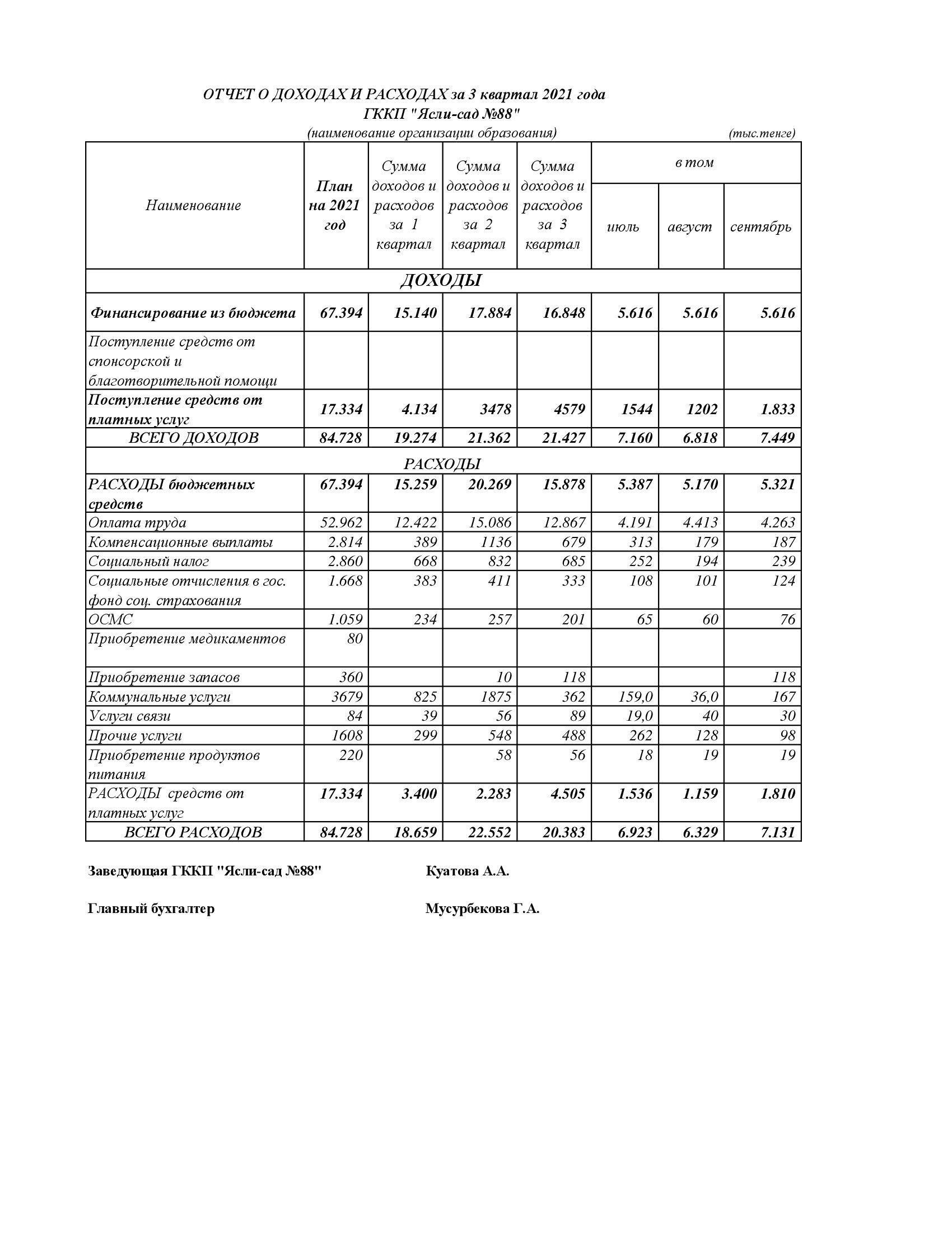 Отчет о доходах и расходах за 3-й квартал 2021 г.