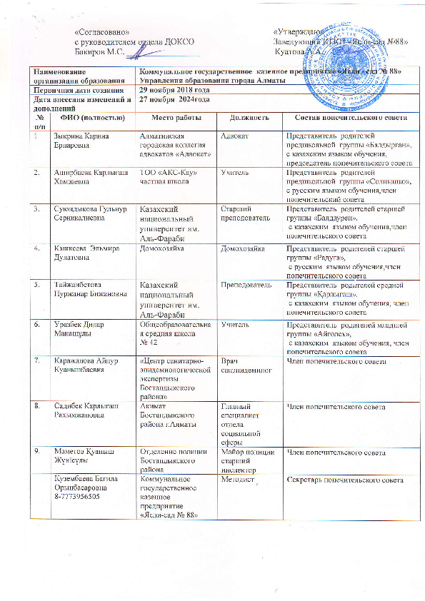 Қамқоршылық кеңес-2024ж.