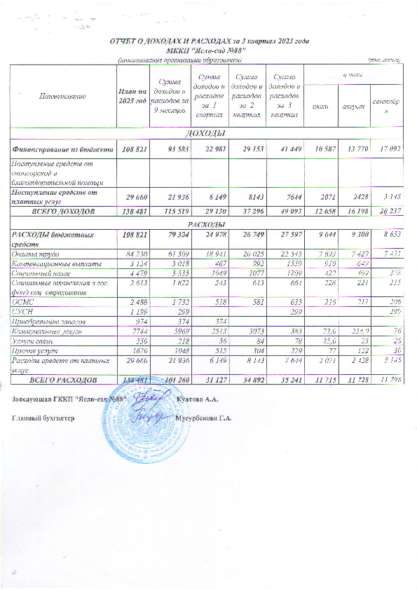 3-тоқсанның есебі-2023ж.