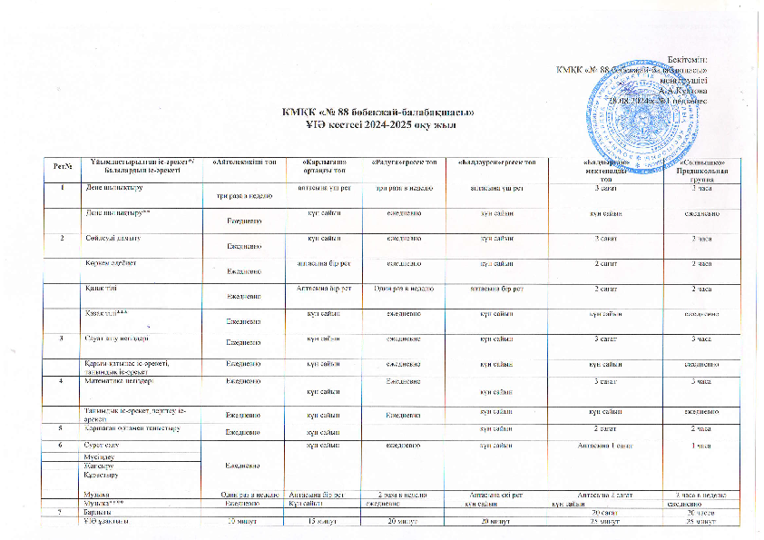 ҚМКҚ "№88 бөбекжай-балабақшасы" 2024-2025 оқу жылы ҰІӘ кестесі