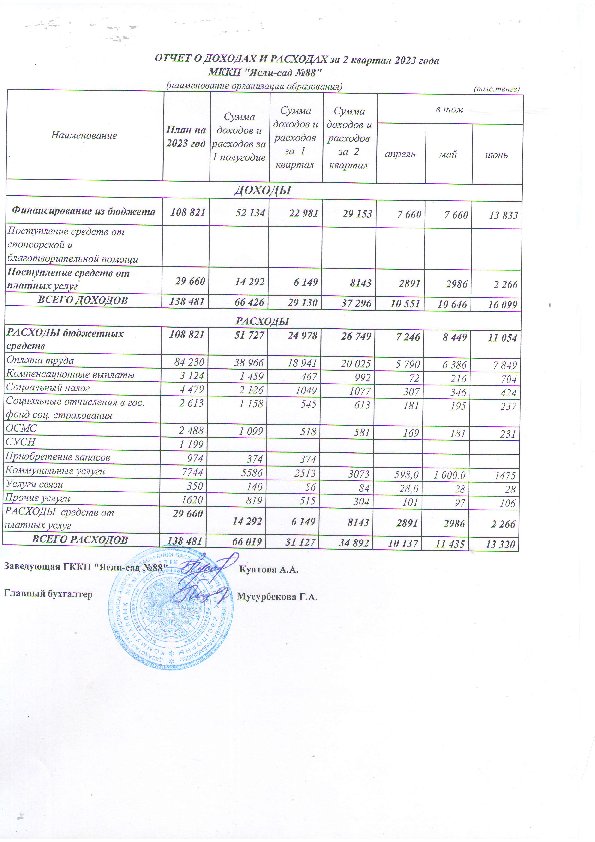 1-жартыжылдық есеп 2023ж.